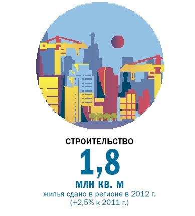 Рейтинг крупнейших компаний Свердловской области 2014 12