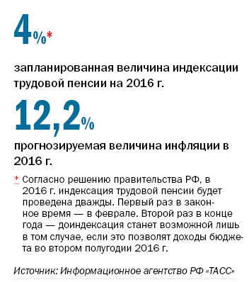 Рейтинг пенсионных фондов Свердловской области 2015 1