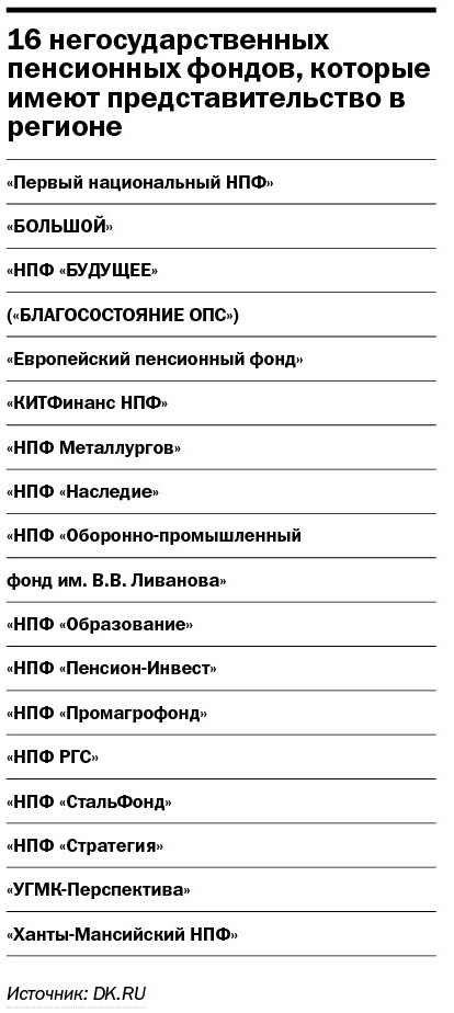 Рейтинг пенсионных фондов Свердловской области 2015 6