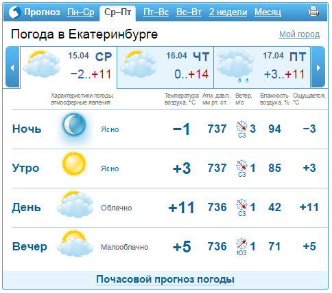 Прогноз погоды в Екатеринбурге с 13 по 17 апреля
 1