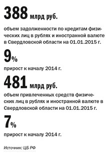 Рейтинг банков Екатеринбурга по работе с физлицами по итогам 2014 г. 2