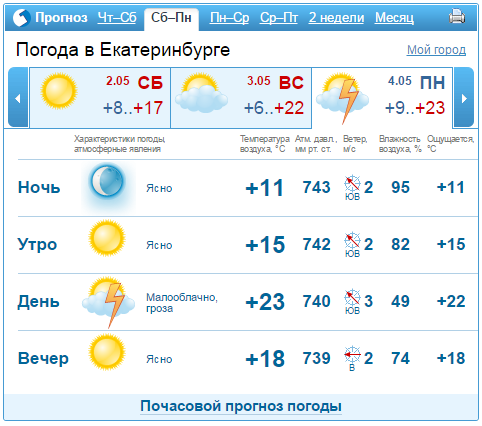 Прогноз погоды в Екатеринбурге на 1-4 мая 1