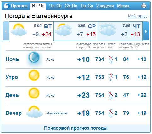 Прогноз погоды в Екатеринбурге на 5-8 мая 1