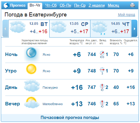 Прогноз погоды в Екатеринбурга на 12-15 мая 1