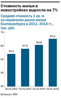 Екатеринбург насытился экономжильем: тренды строительного рынка-2015  1