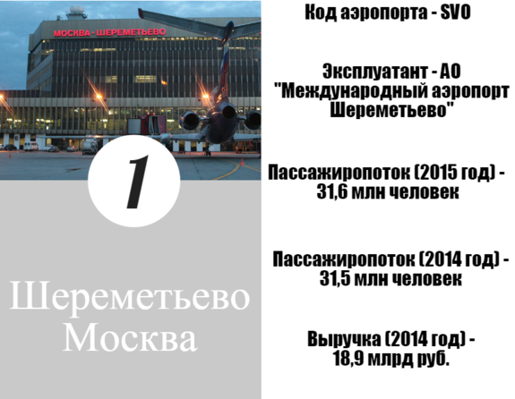 Российские аэропорты признаны лучшими в Европе: ИНФОГРАФИКА 3